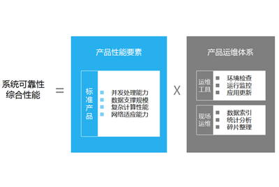 企業(yè)應(yīng)用可靠性